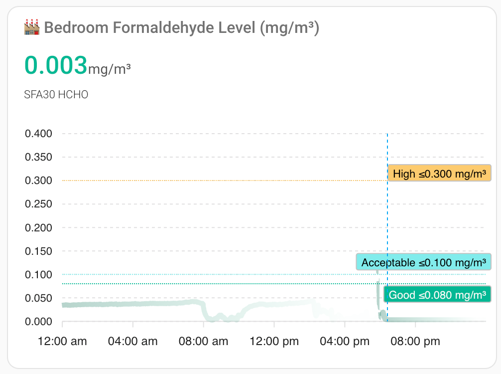 ✨[New]Formaldehyde Sensor SFA-1 For HomeAssistant By Screek (SFA30 + ESP32-C3 + ESPHome)